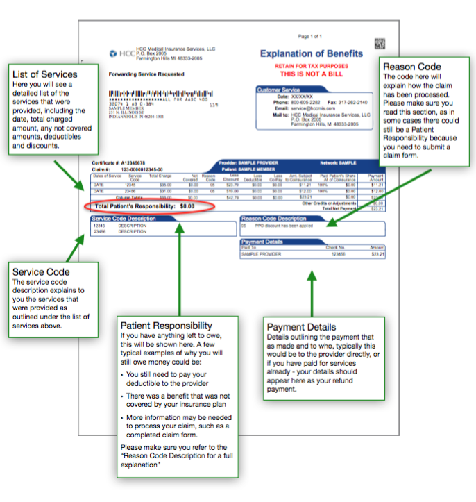 Understanding Your Explanation Of Benefits EOB 